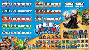 We're going to need a bigger boat. Here is the list of new Trap Team related figures. Can you collect them all?