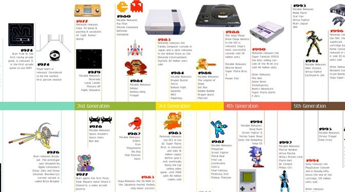 History of Video Games for Kids: Facts & Timeline