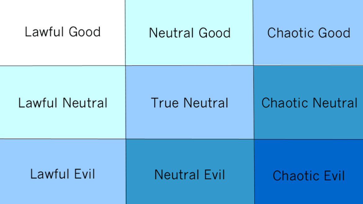 character_alignment_wp