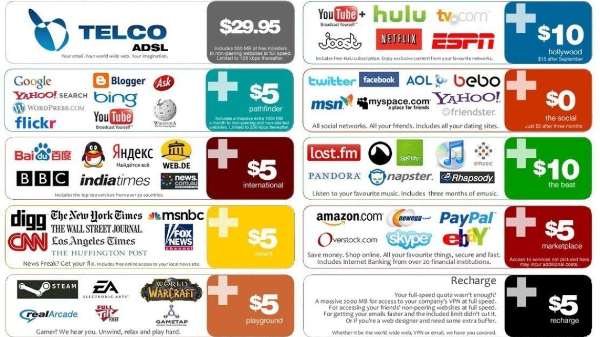 net_neutrality